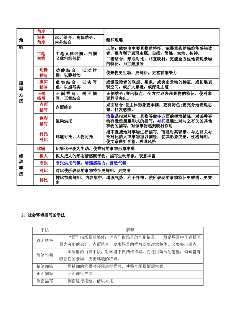 第3.1课百合花（教材中的考点：环境描写及作用）（教师版）_高语_高中语文_必修上册_同步讲义