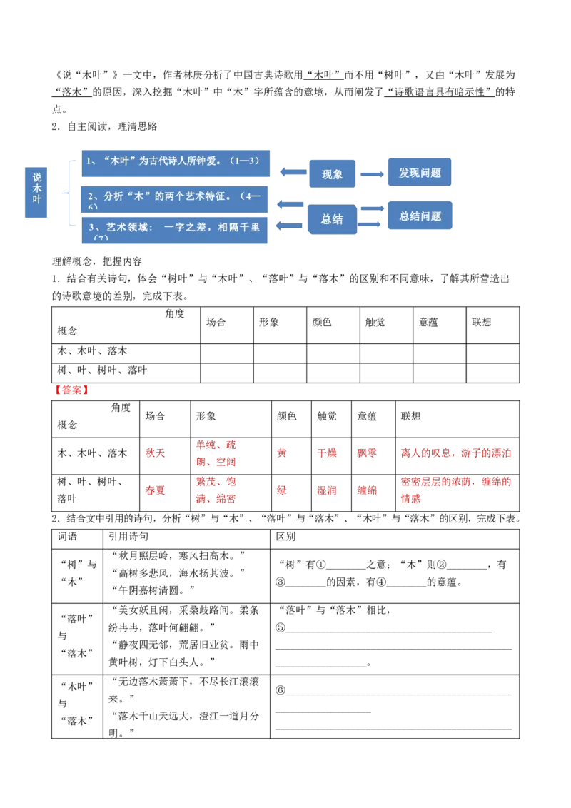 第9课说&ldquo;木叶&rdquo;（学生版）_高语_高中语文_必修下册_同步讲义