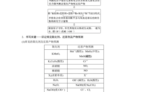 2023年高考化学二轮复习（新高考版）第1部分专题突破专题5　题型专攻1　&ldquo;陌生情景下&rdquo;方程式的书写_05高考化学_新高考复习资料_2023年新高考资料_二轮复习