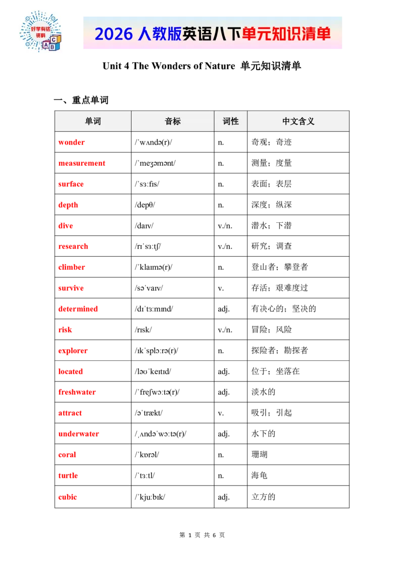 2026春人教版英语八下单元知识清单Unit4_2026春新人教版八下_19知识清单U1-U4
