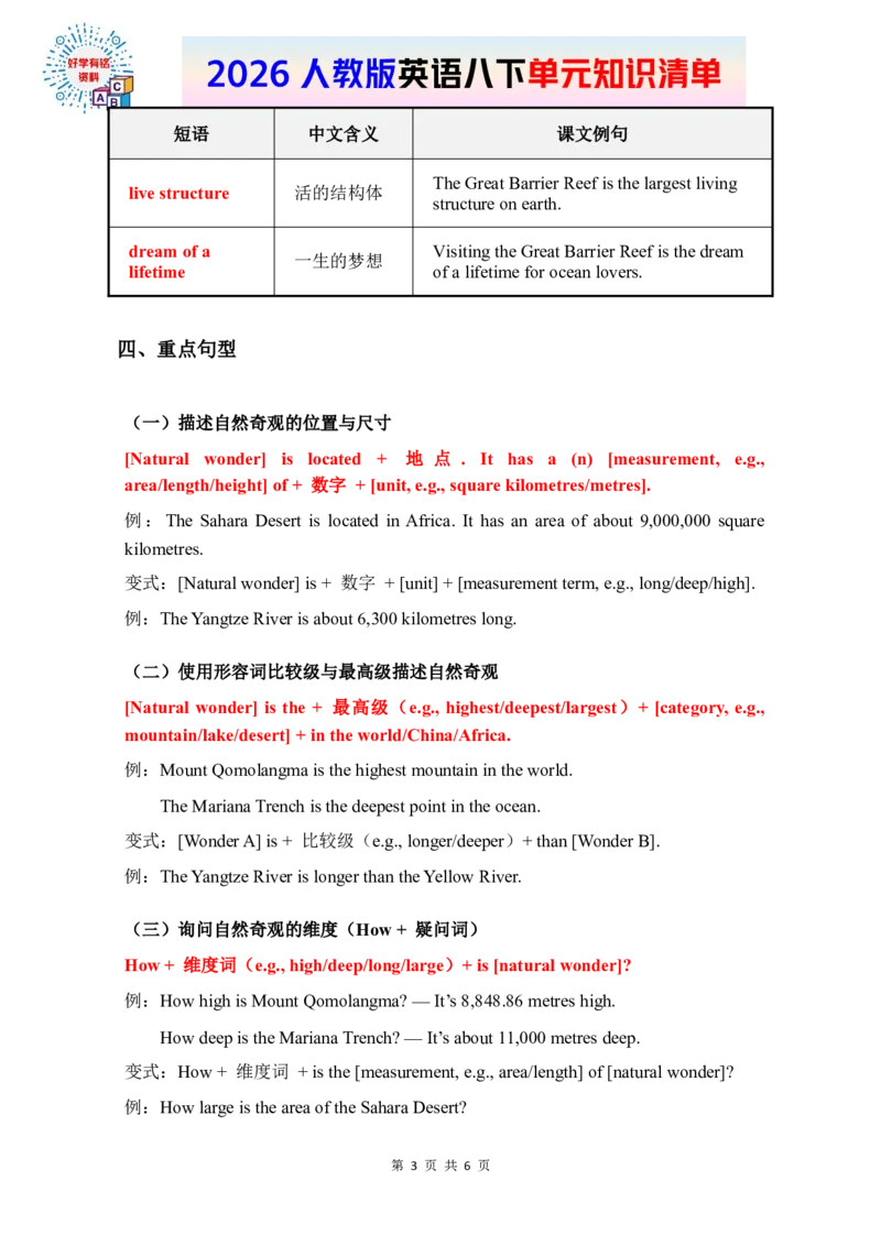 2026春人教版英语八下单元知识清单Unit4_2026春新人教版八下_19知识清单U1-U4