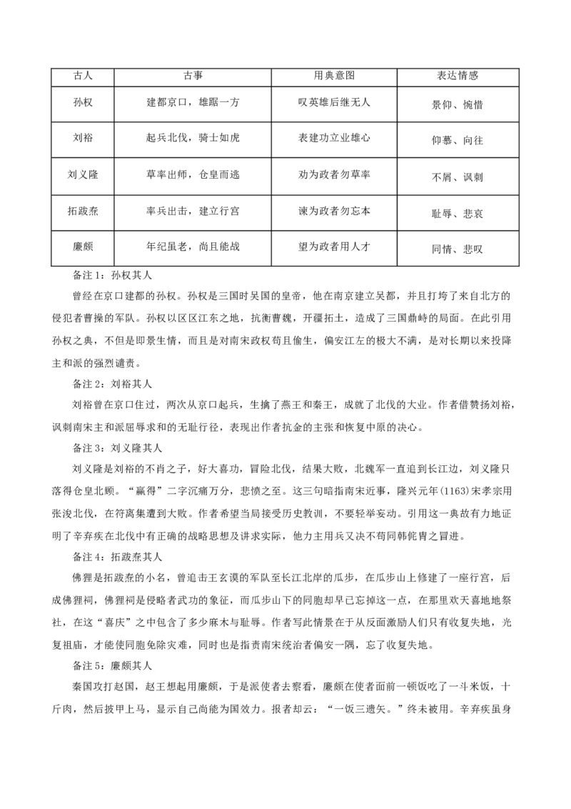 第9.1课念奴娇赤壁怀古（教材中的考点：鉴赏咏史怀古类诗歌）（学生版）_高语_高中语文_必修上册_同步讲义