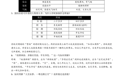 第9.1课念奴娇赤壁怀古（教材中的考点：鉴赏咏史怀古类诗歌）（学生版）_高语_高中语文_必修上册_同步讲义