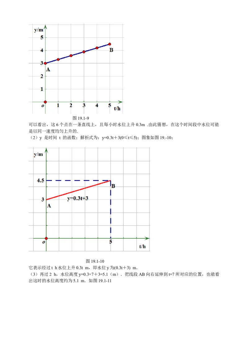 19.1.2函数的图象第2课时（解析卷）_初中数学人教版_八年级数学下册_保存转存之后查看(1)_8下-初中数学人教版（2026春新版持续更新）_旧版-可参考_05学案_导学案（第1套）