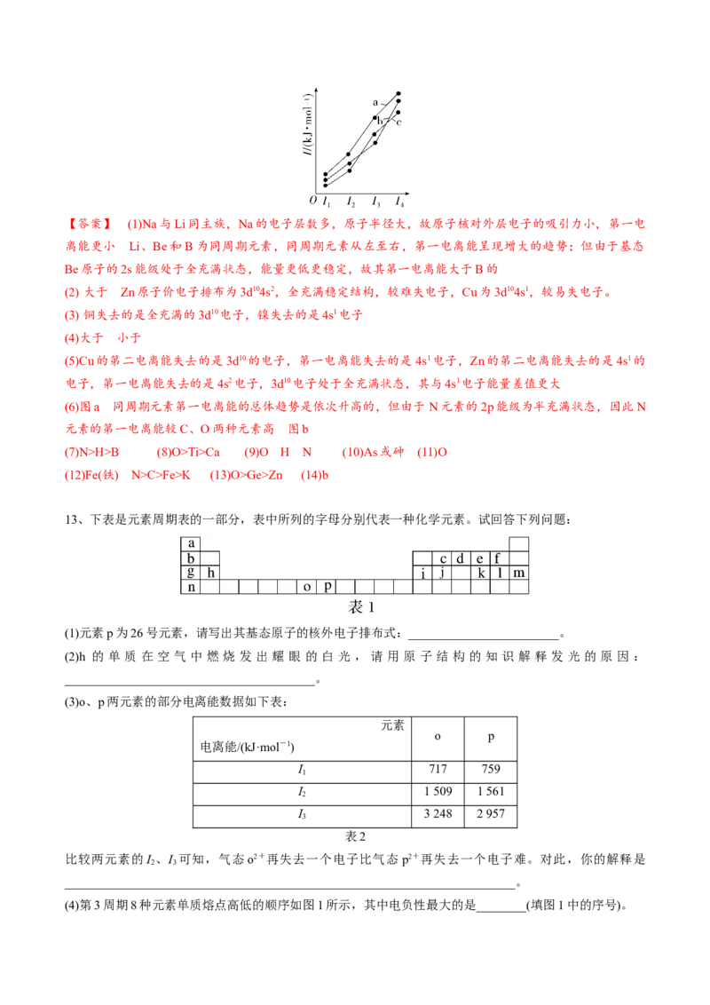 01考点四元素周期律（教师版）_05高考化学_2025年新高考资料_一轮复习_2025年高考化学一轮复习基础知识讲义（新高考通用）（完结）_专题四结构与性质
