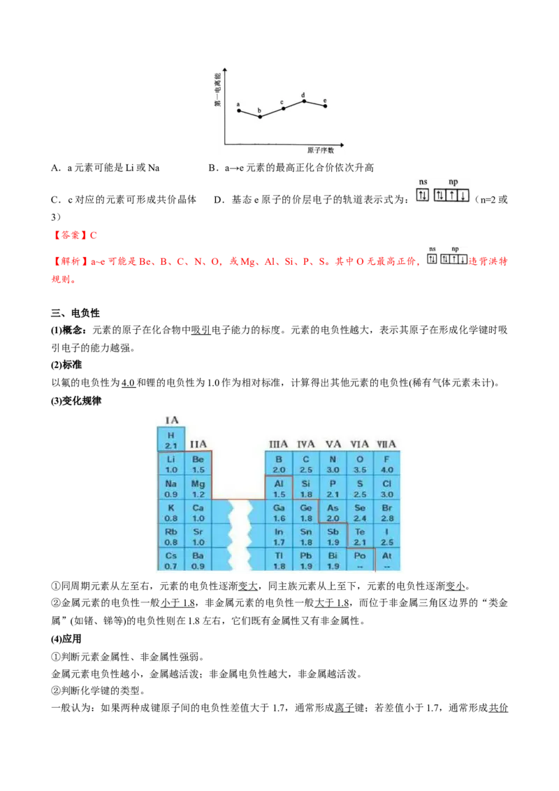 01考点四元素周期律（教师版）_05高考化学_2025年新高考资料_一轮复习_2025年高考化学一轮复习基础知识讲义（新高考通用）（完结）_专题四结构与性质