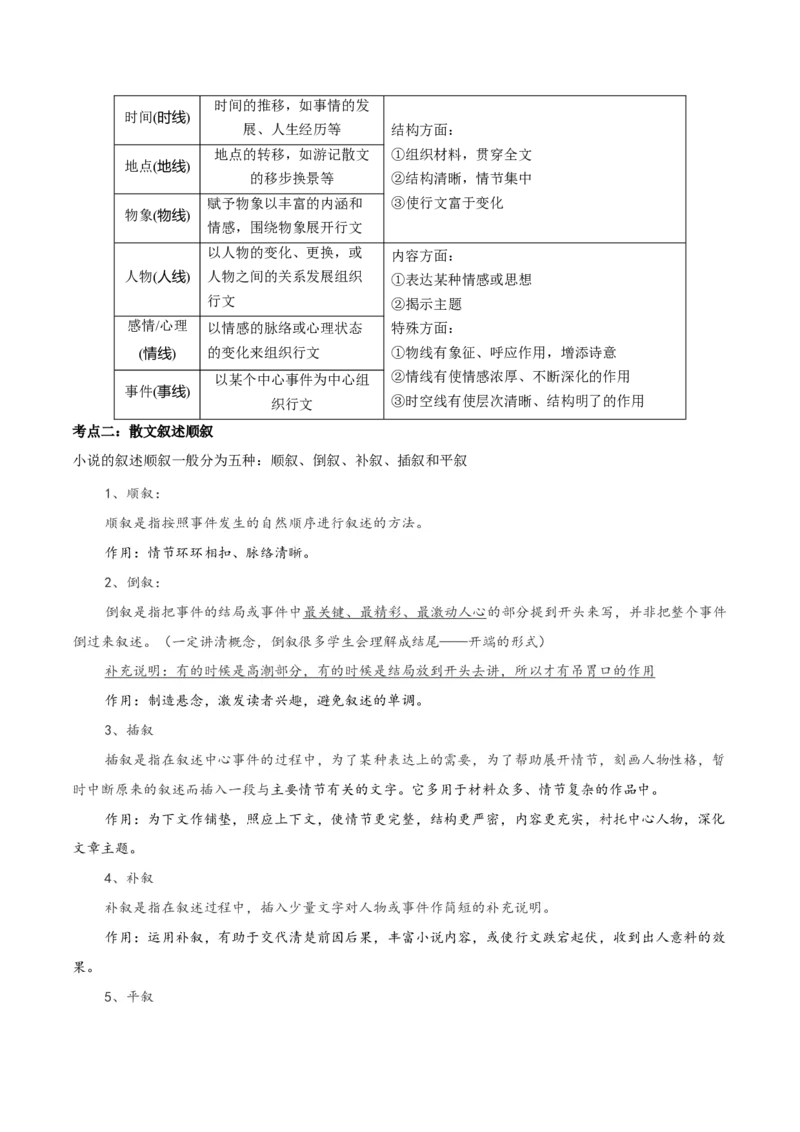 第02课长征胜利万岁、大战中的插曲（教材中的考点：散文的叙述线索和叙述顺序）（解析版）_高语_高中语文_选择性必修上册_同步讲义