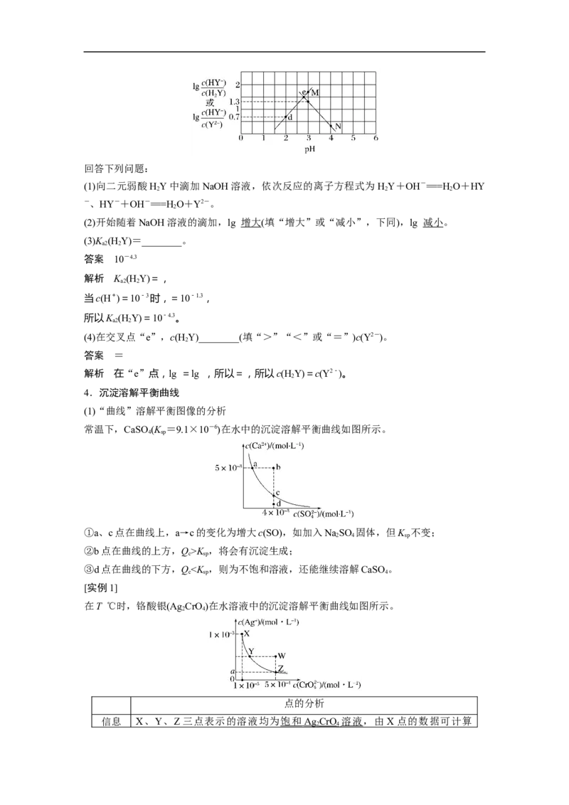 2023年高考化学二轮复习（全国版）第1部分专题突破　专题15　题型专攻4　电解质溶液各类图像的分析_05高考化学_通用版（老高考）复习资料_2023年复习资料_二轮复习