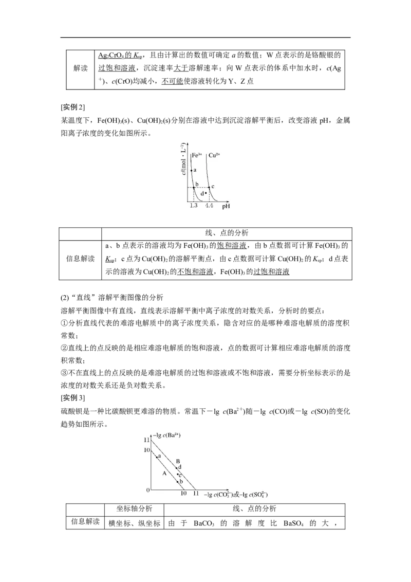 2023年高考化学二轮复习（全国版）第1部分专题突破　专题15　题型专攻4　电解质溶液各类图像的分析_05高考化学_通用版（老高考）复习资料_2023年复习资料_二轮复习
