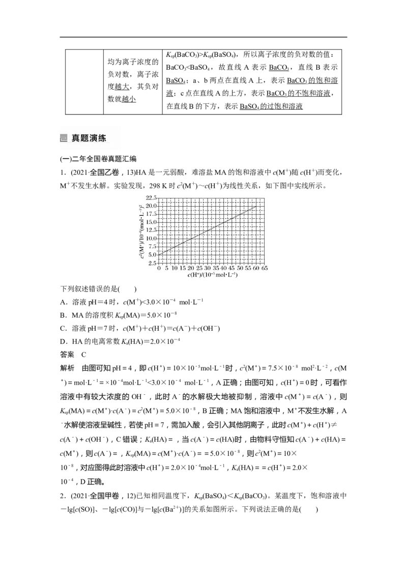 2023年高考化学二轮复习（全国版）第1部分专题突破　专题15　题型专攻4　电解质溶液各类图像的分析_05高考化学_通用版（老高考）复习资料_2023年复习资料_二轮复习