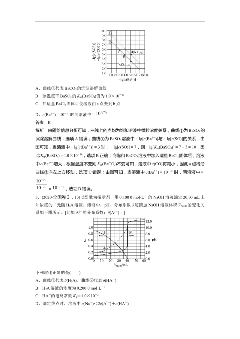 2023年高考化学二轮复习（全国版）第1部分专题突破　专题15　题型专攻4　电解质溶液各类图像的分析_05高考化学_通用版（老高考）复习资料_2023年复习资料_二轮复习