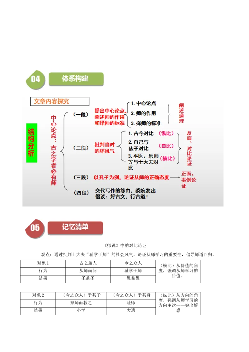 第10.2课师说（第二课时）（学生版）_高语_高中语文_必修上册_同步讲义