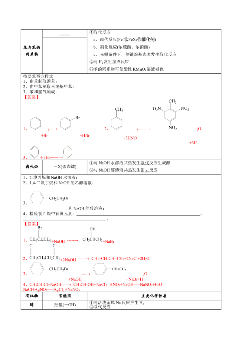02考点十一有机反应方式式基础训练（解析版）_05高考化学_2025年新高考资料_一轮复习_2025年高考化学一轮复习基础知识讲义（新高考通用）（完结）_专题二有机化学