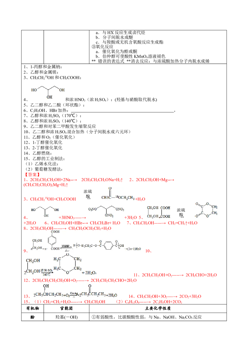 02考点十一有机反应方式式基础训练（解析版）_05高考化学_2025年新高考资料_一轮复习_2025年高考化学一轮复习基础知识讲义（新高考通用）（完结）_专题二有机化学