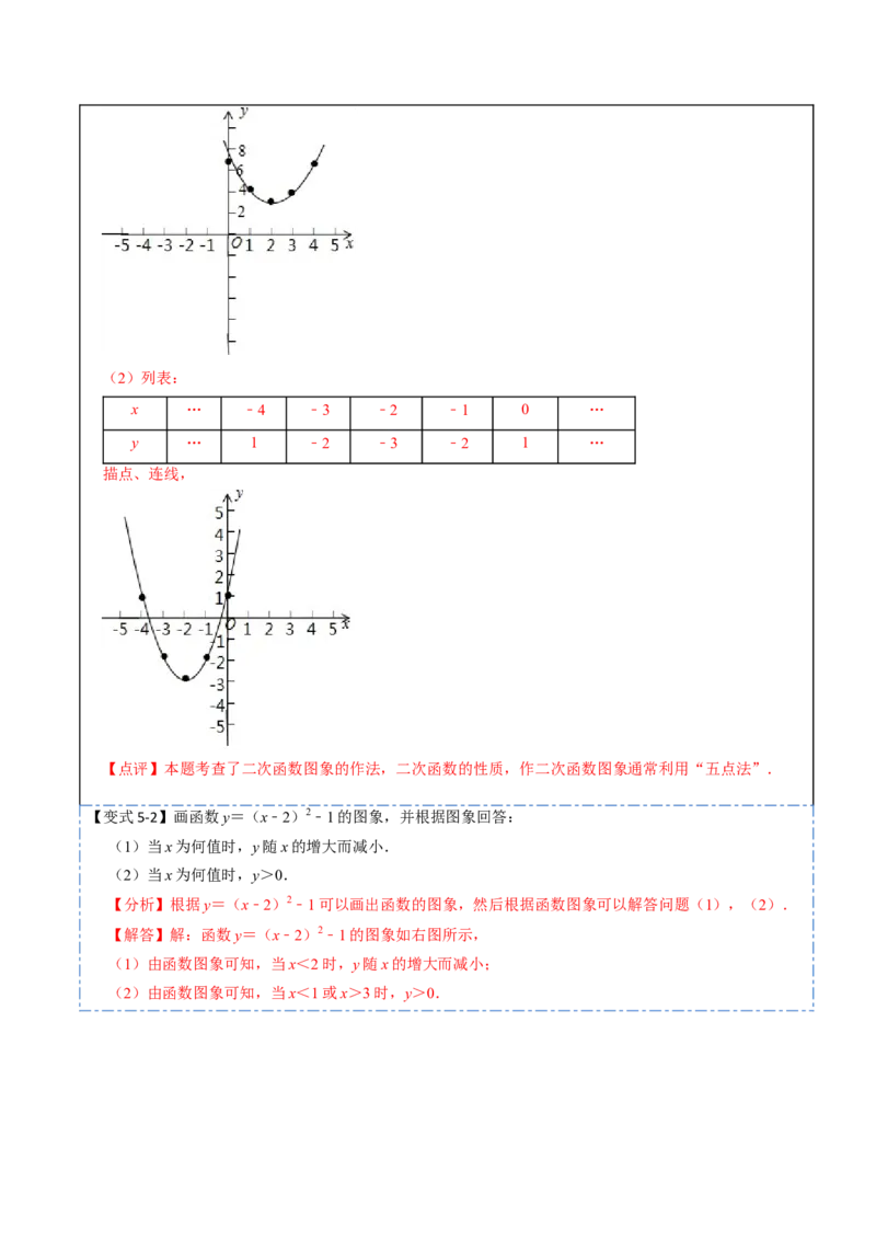 22.1.3二次函数y=a（x-h）&sup2;+k的图像和性质(讲+练)10种题型-2023考点题型精讲（解析版）_初中数学人教版_9上-初中数学人教版_07专项讲练