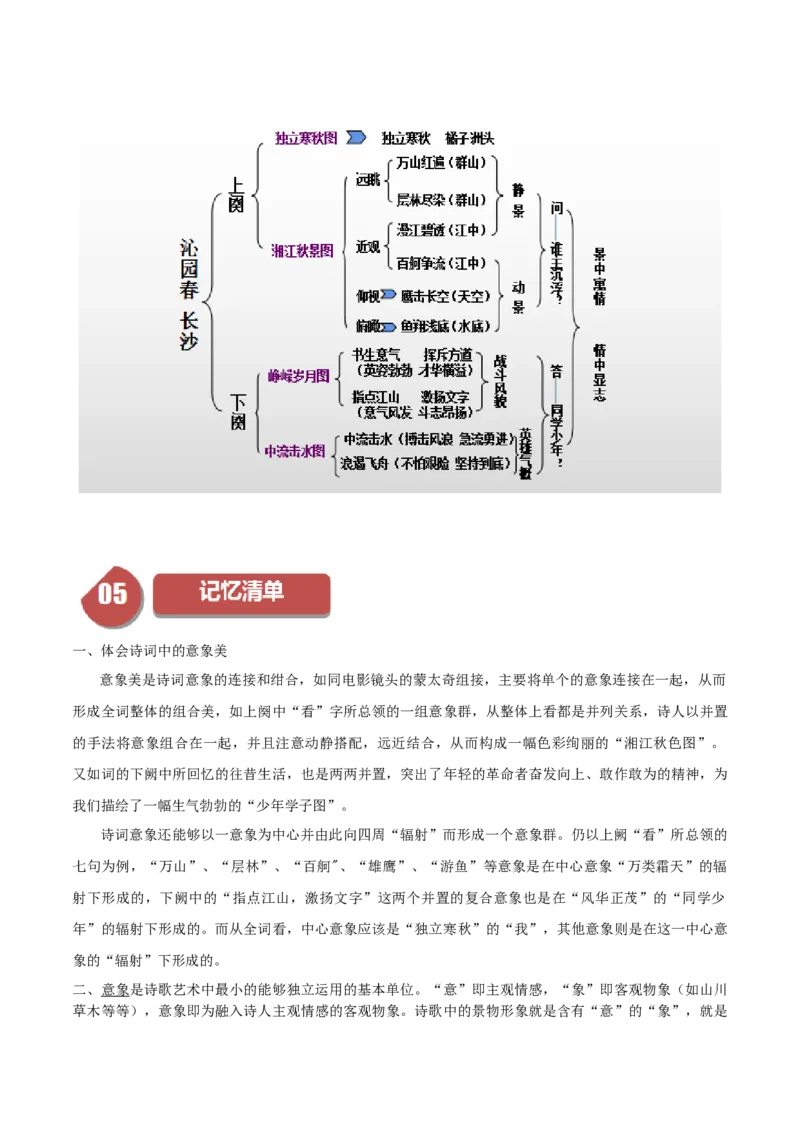 第1课沁园春&middot;长沙（学生版）_高语_高中语文_必修上册_同步讲义
