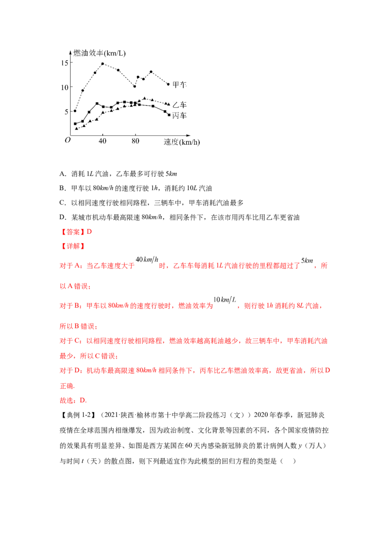 第8讲函数模型及其应用（解析）-2023年高考一轮复习精讲精练必备_2.2025数学总复习_2023年新高考资料_一轮复习_2023年高考数学一轮复习精讲精练（新高考专用）