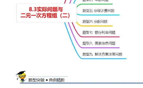 8.3实际问题与二元一次方程组（二）（解析版）_初中数学人教版_7下-初中数学人教版_7下-初中数学人教版（旧版）赠送_07专项讲练