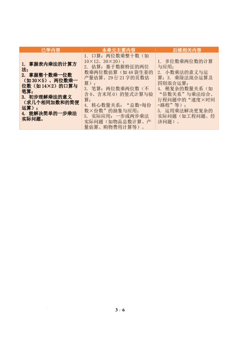 第3单元两位数乘两位数（单元解读讲义）数学苏教版三年级下册（新教材）_A151三年级下册数学（苏教版）_2026春新版_第二套_01课件+教案+学习任务单+练习