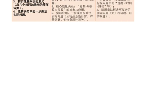 第3单元两位数乘两位数（单元解读讲义）数学苏教版三年级下册（新教材）_A151三年级下册数学（苏教版）_2026春新版_第二套_01课件+教案+学习任务单+练习