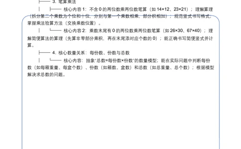 第3单元两位数乘两位数（单元解读讲义）数学苏教版三年级下册（新教材）_A151三年级下册数学（苏教版）_2026春新版_第二套_01课件+教案+学习任务单+练习