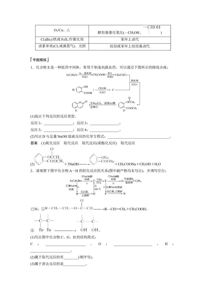2022年高考化学一轮复习第11章第50讲微专题29　常见有机反应类型总结_05高考化学_新高考复习资料_2022年新高考资料_2022年一轮复习各版本_1.高考化学2022年一轮复习通用版
