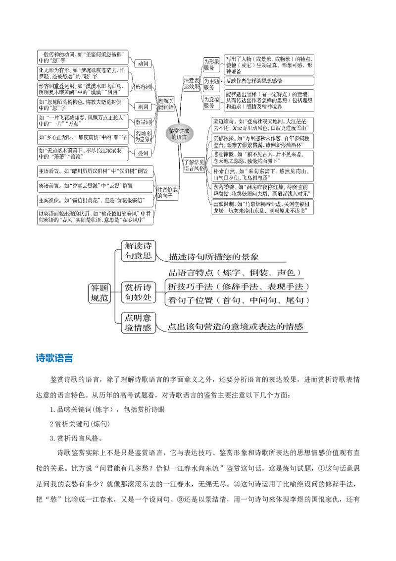 第2课立在地球边上放号（教材中的考点：鉴赏诗歌语言）（教师版）_高语_高中语文_必修上册_同步讲义