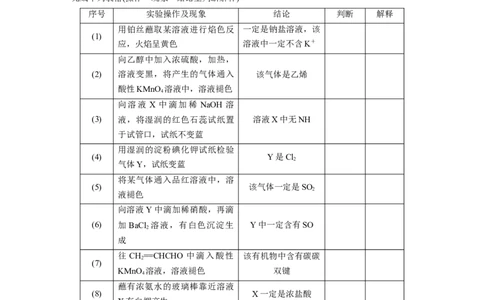 2023年高考化学二轮复习（全国版）第1部分专题突破　专题18物质检验、鉴别　简单实验方案的设计及评价_05高考化学_通用版（老高考）复习资料_2023年复习资料_二轮复习