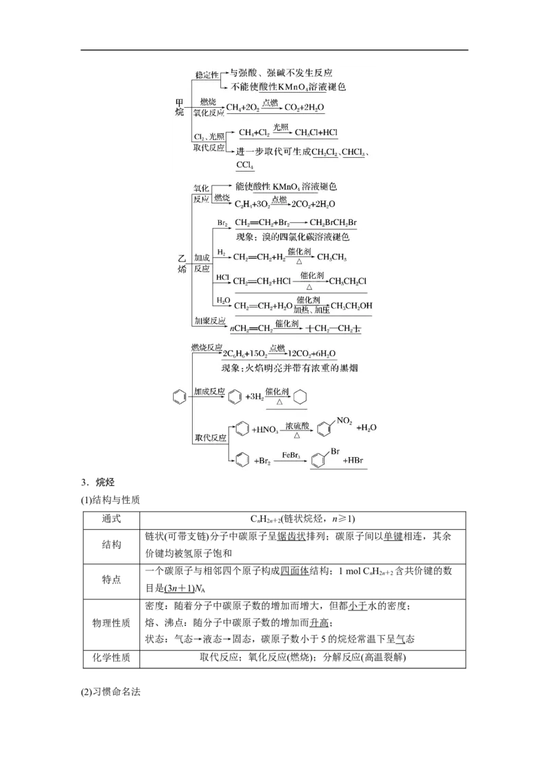2023年高考化学一轮复习（全国版）第9章第53讲　常见的烃　化石燃料的综合利用_05高考化学_通用版（老高考）复习资料_2023年复习资料_一轮复习_2023年高考化学一轮复习讲义（全国版）