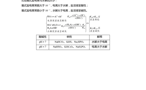 2023年高考化学一轮复习（全国版）第8章第46讲　热点强化18　水解常数(Kh)与电离常数的关系及应用_05高考化学_通用版（老高考）复习资料_2023年复习资料_一轮复习