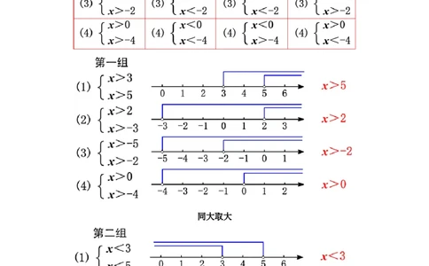 9.3.1一元一次不等式组（教学设计）_初中数学人教版_7下-初中数学人教版_7下-初中数学人教版（旧版）赠送_01课件+教案（配套）_课件+教案+学案（第1套）_教案