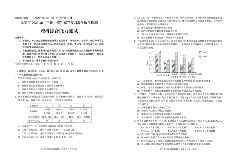 2023届云南省昆明市三诊一模高三复习教学质量检测理科综合试卷公众号：一枚试卷君_05高考化学_高考模拟题_新高考_2023届云南省昆明市高三&ldquo;三诊一模&rdquo;理综