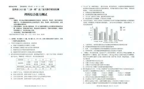 2023届云南省昆明市三诊一模高三复习教学质量检测理科综合试卷公众号：一枚试卷君_05高考化学_高考模拟题_新高考_2023届云南省昆明市高三&ldquo;三诊一模&rdquo;理综
