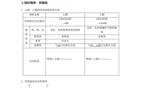 2022年高考化学一轮复习第9章第45讲　乙醇和乙酸　基本营养物质_05高考化学_新高考复习资料_2022年新高考资料_2022年一轮复习各版本_1.高考化学2022年一轮复习通用版