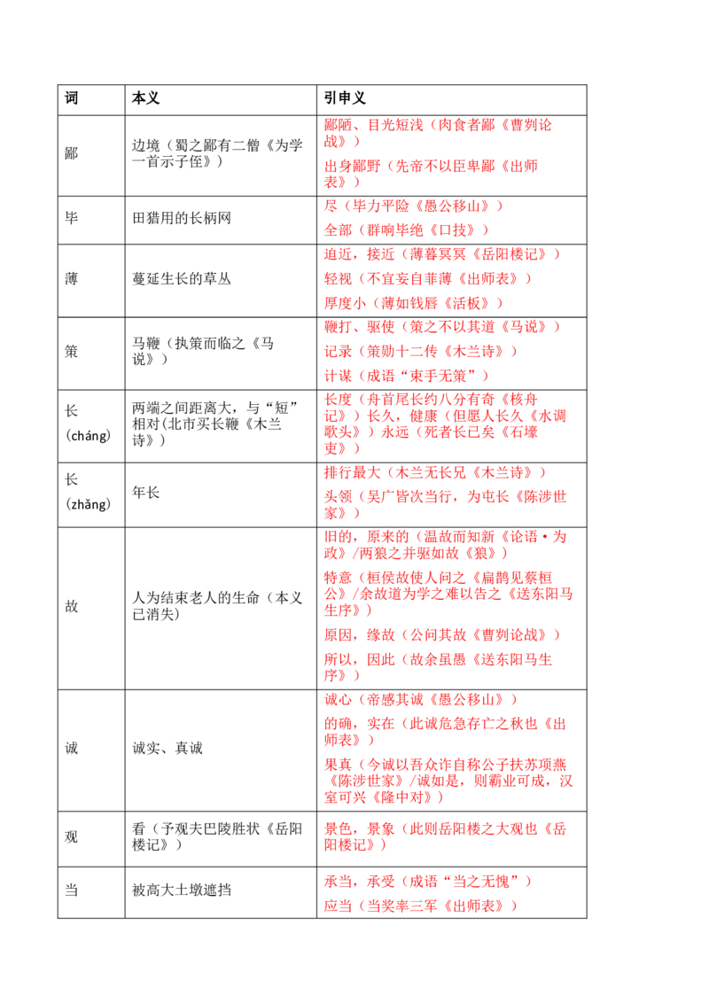 第8单元（2）把握古今词义的联系与区别（教师版）_高语_高中语文_必修上册_同步讲义