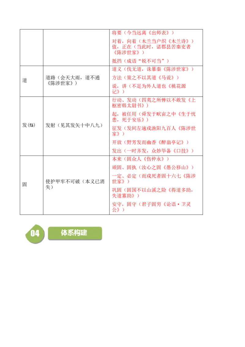 第8单元（2）把握古今词义的联系与区别（教师版）_高语_高中语文_必修上册_同步讲义