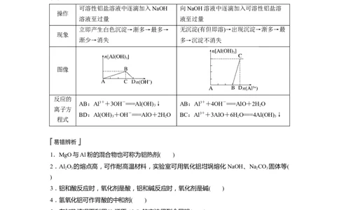 2023年高考化学一轮复习（全国版）第3章第15讲　金属材料　金属冶炼_05高考化学_通用版（老高考）复习资料_2023年复习资料_一轮复习_2023年高考化学一轮复习讲义+课件（全国版）