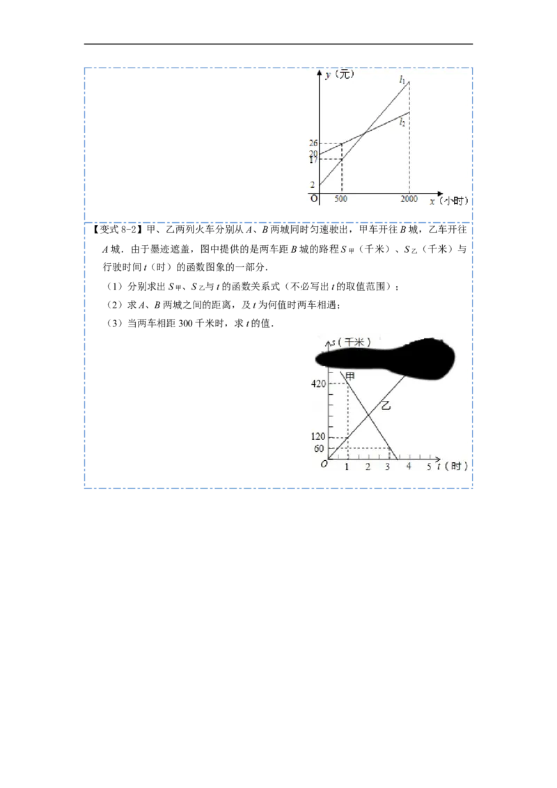19.2.3一次函数与方程、不等式(精讲)-重要笔记八年级数学下学期重要考点精讲精练(人教版)（原卷版）_初中数学人教版_八年级数学下册_保存转存之后查看(1)_旧版-可参考_07专项讲练