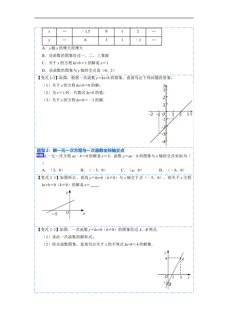 19.2.3一次函数与方程、不等式(精讲)-重要笔记八年级数学下学期重要考点精讲精练(人教版)（原卷版）_初中数学人教版_八年级数学下册_保存转存之后查看(1)_旧版-可参考_07专项讲练