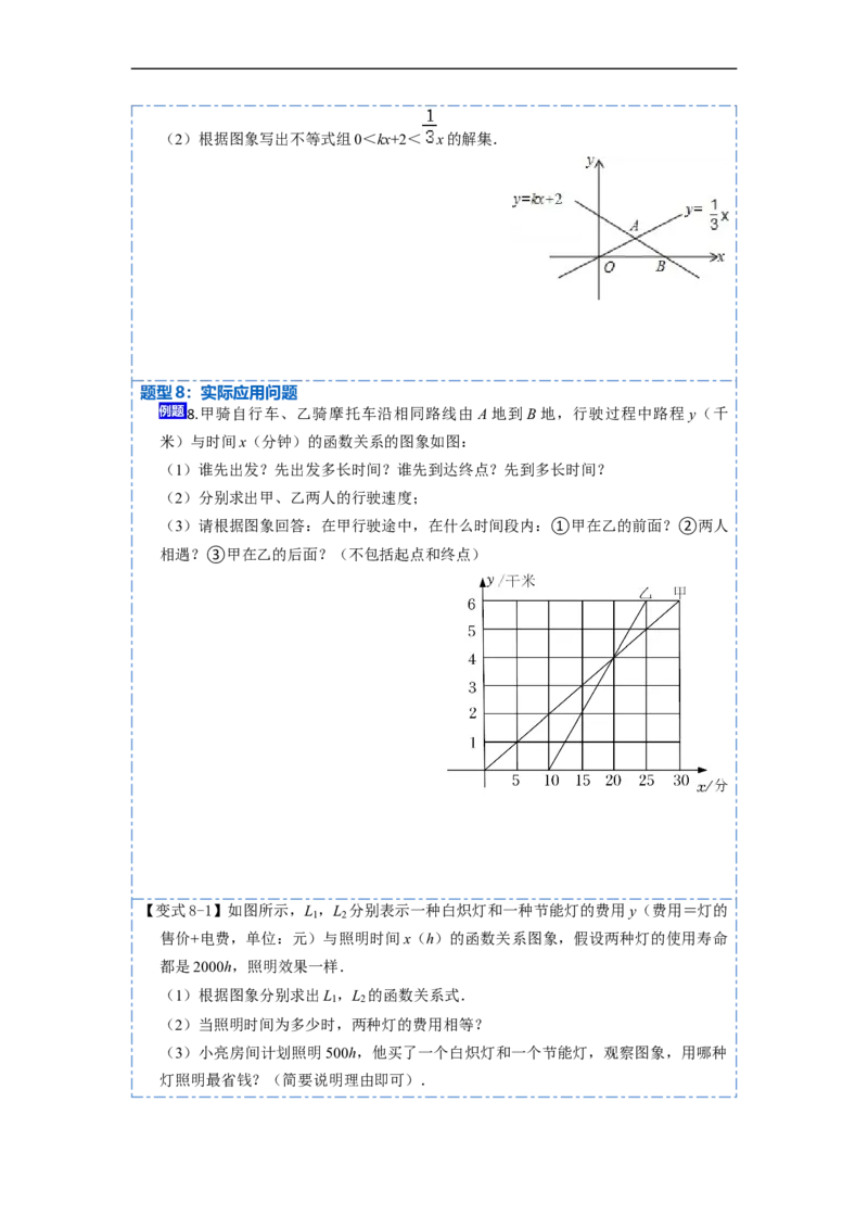 19.2.3一次函数与方程、不等式(精讲)-重要笔记八年级数学下学期重要考点精讲精练(人教版)（原卷版）_初中数学人教版_八年级数学下册_保存转存之后查看(1)_旧版-可参考_07专项讲练