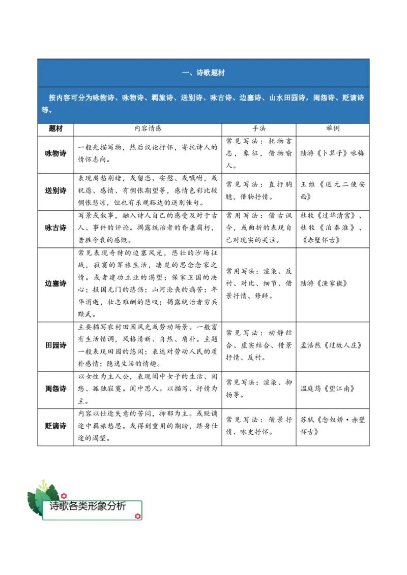古诗词诵读（知识清单）-（统编版选择性必修上册）_高语_高中语文_选择性必修上册_知识清单