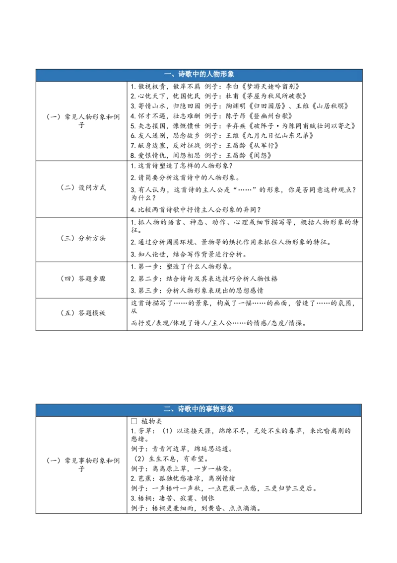 古诗词诵读（知识清单）-（统编版选择性必修上册）_高语_高中语文_选择性必修上册_知识清单