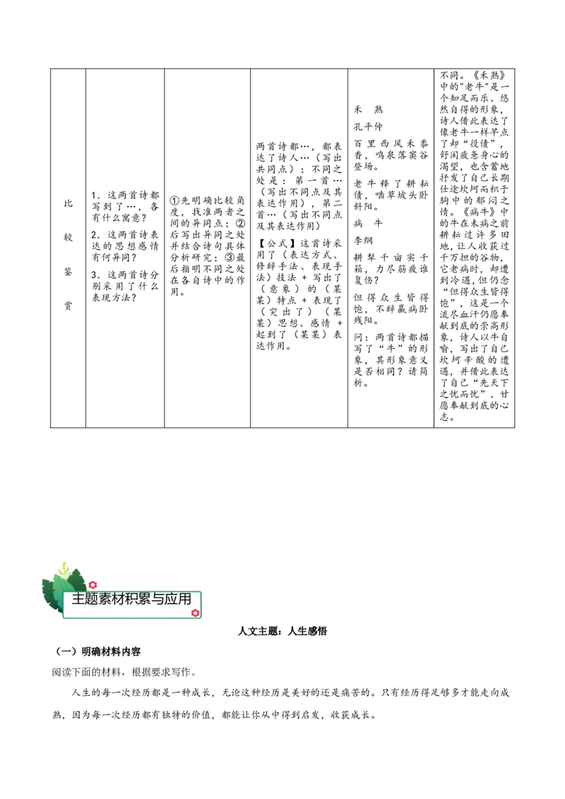 古诗词诵读（知识清单）-（统编版选择性必修上册）_高语_高中语文_选择性必修上册_知识清单