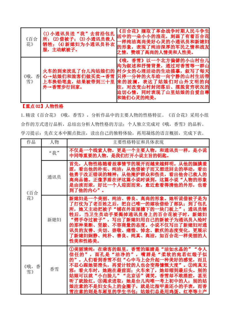 第3课百合花、哦，香雪（教师版）-2023年高一语文同步精品讲义（必修上册）_高语_2024年高中语文新人教版同步练习讲义word精讲精练高一高二电子版_1高中语文同步精品讲义（必修上册）
