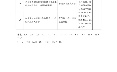 2023年高考化学二轮复习（全国版）第2部分回扣基础规范答题　六、表格实验中的逻辑关系正误判断20例_05高考化学_通用版（老高考）复习资料_2023年复习资料_二轮复习
