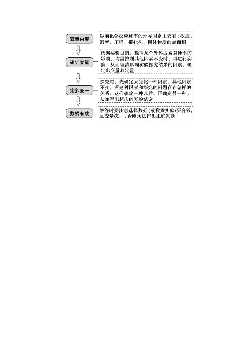 2022届高考化学一轮复习7.1化学反应速率学案202106071150_05高考化学_新高考复习资料_2022年新高考资料_2022届高考化学一轮复习全一册学案打包40套