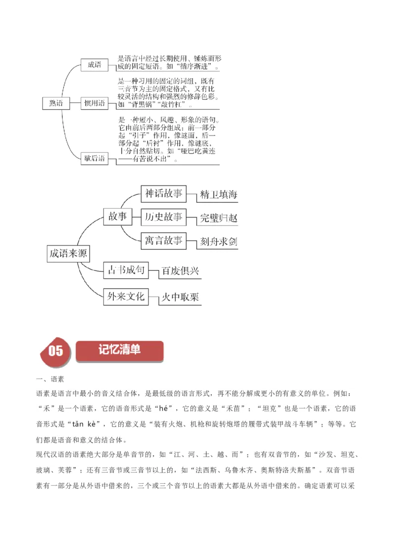 第8单元（1）丰富词语积累（学生版）_高语_高中语文_必修上册_同步讲义