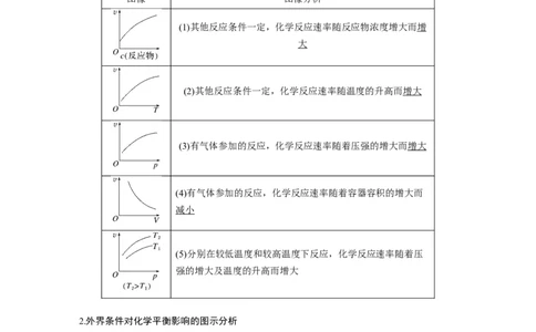 2023年高考化学二轮复习（新高考版）第1部分专题突破专题13　化学反应速率、化学平衡选择题突破_05高考化学_新高考复习资料_2023年新高考资料_二轮复习