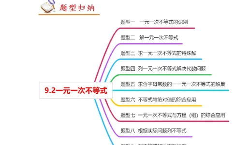 9.2一元一次不等式（原卷版）_初中数学人教版_7下-初中数学人教版_7下-初中数学人教版（旧版）赠送_07专项讲练_题型&middot;技巧培优系列2022-2023学年七年级数学下册同步精讲精练(人教版)