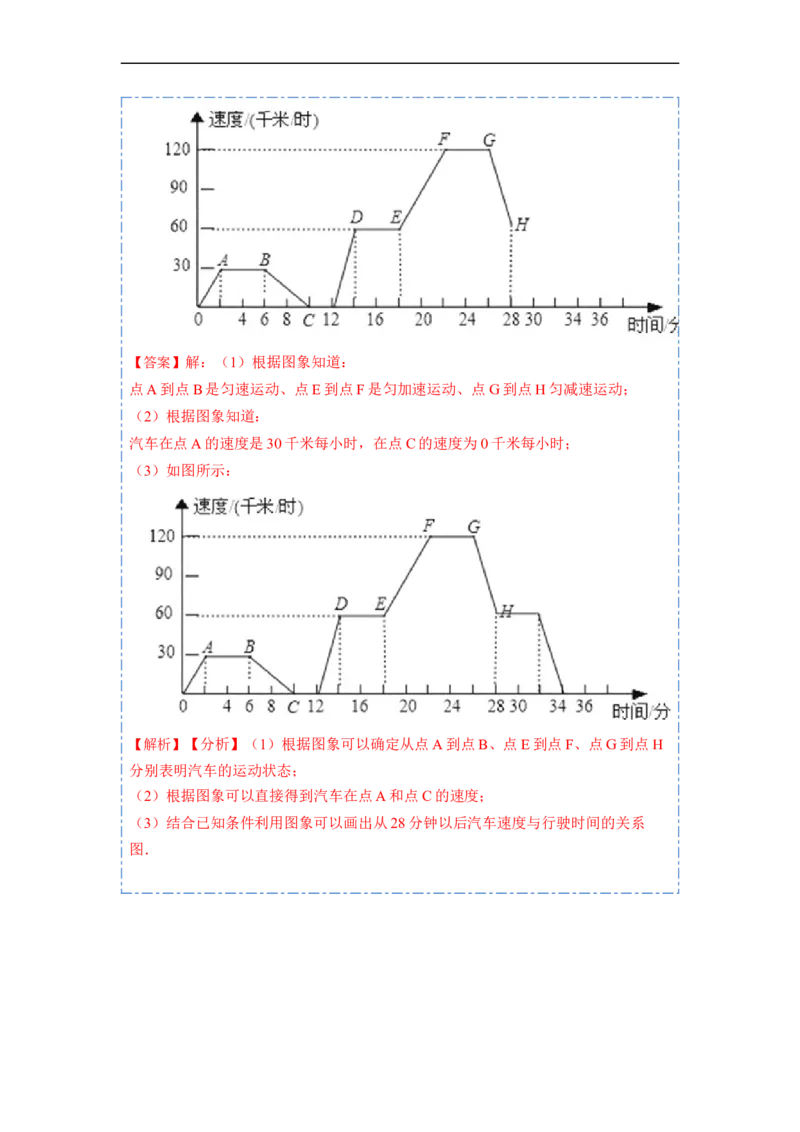 19.1.2函数的图象(精讲)-重要笔记八年级数学下学期重要考点精讲精练(人教版)（解析版）_初中数学人教版_八年级数学下册_保存转存之后查看(1)_旧版-可参考_07专项讲练